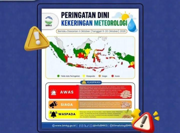 BPBD Salurkan 531 Tangki Air ke 23 Desa Terdampak Kekeringan